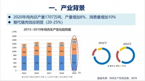 2021第五屆肉類加工與新產品開發(fā)技術研討會圓滿閉幕，技術創(chuàng)新引領產業(yè)未來